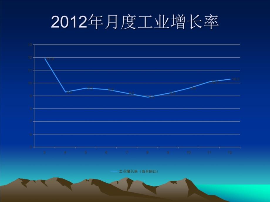 张立群副部长课件—2013年宏观经济形势、政策分析与展望教学案例_第4页