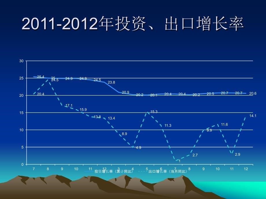 张立群副部长课件—2013年宏观经济形势、政策分析与展望教学案例_第5页