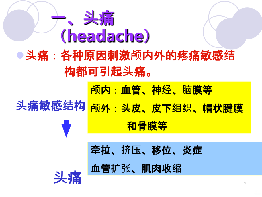 神经系统常见症状体征PPT课件_第2页