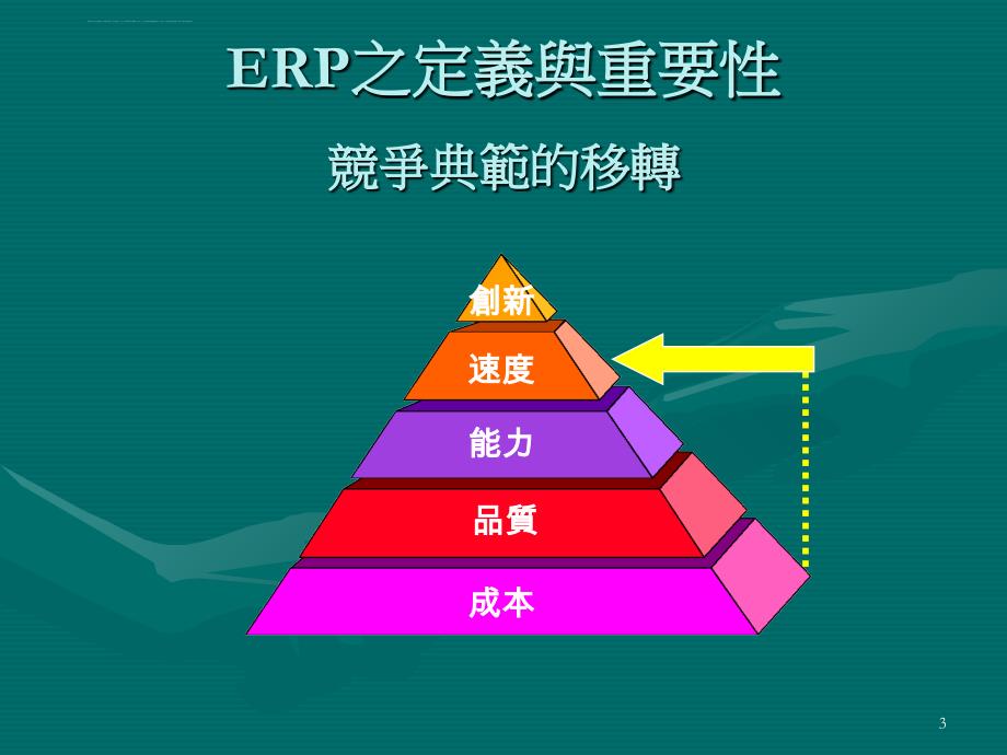 企业资源规划ERP解读课件_第3页