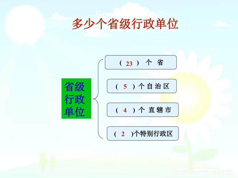 八年级地理上册_第一章第2节_行政区划课件_新人教版_第3页