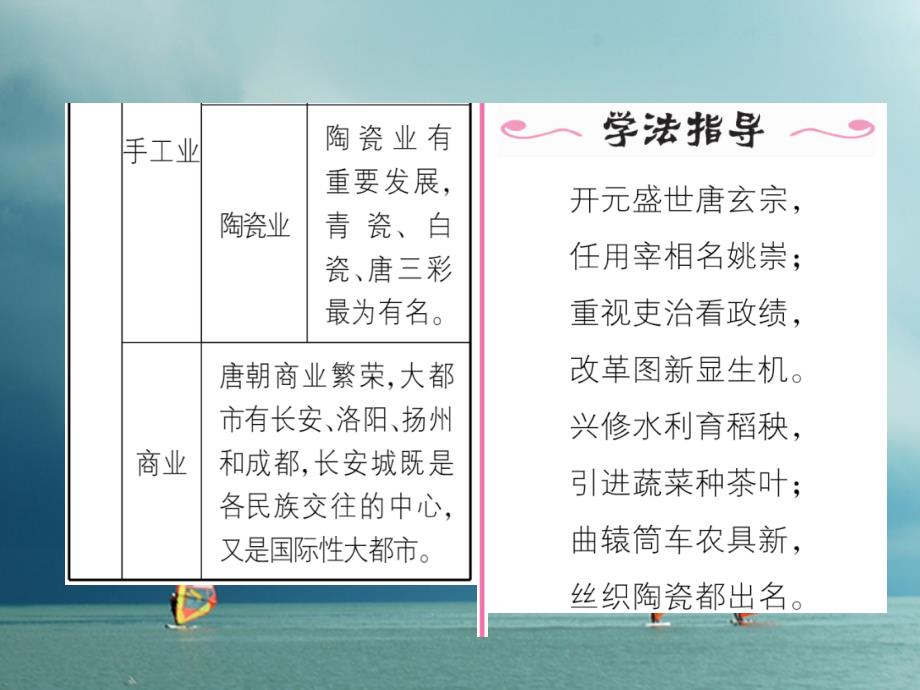 七年级历史下册第1单元隋唐时期：繁荣与开放的时代第3课盛唐气象作业课件新人教版_第3页