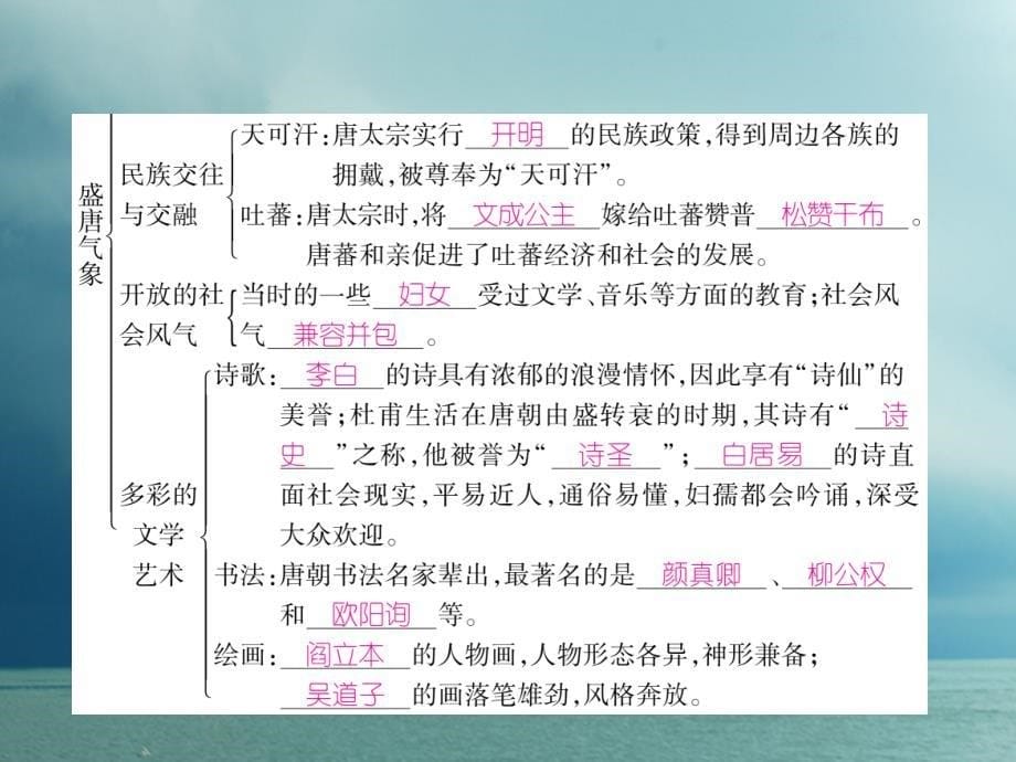 七年级历史下册第1单元隋唐时期：繁荣与开放的时代第3课盛唐气象作业课件新人教版_第5页