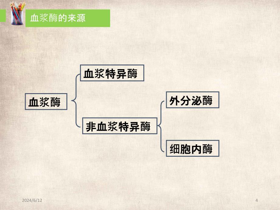 碱性磷酸酶的活力测定(修改版)PPT课件_第4页