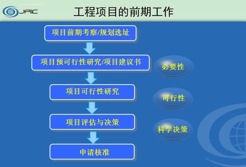 光伏电站前期工作问题探讨课件_第5页