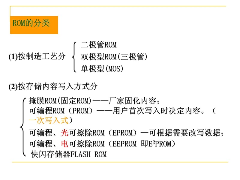 8半导体存储器讲义资料_第4页