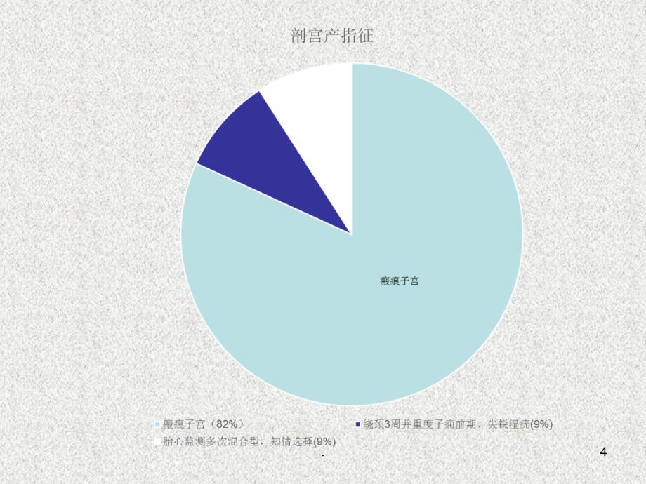 巨大儿分析PPT课件_第4页