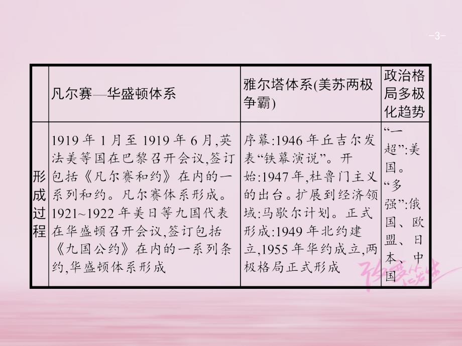 中考历史复习第二模块常考专题专题八世界政治格局的演变课件_第3页