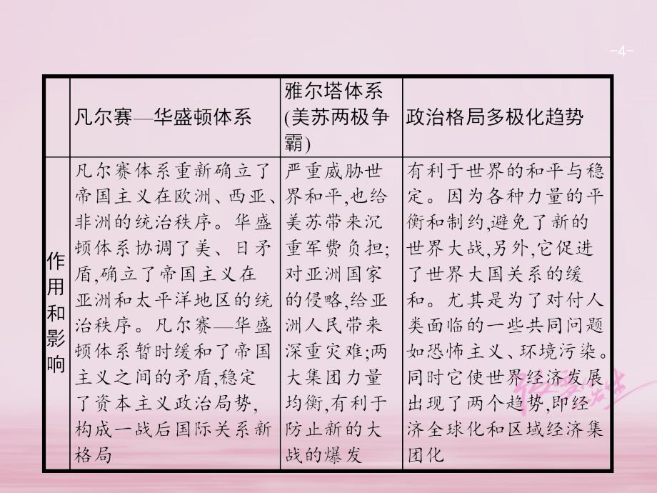 中考历史复习第二模块常考专题专题八世界政治格局的演变课件_第4页