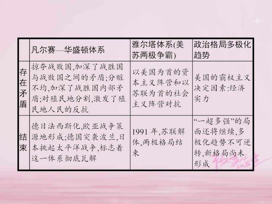 中考历史复习第二模块常考专题专题八世界政治格局的演变课件_第5页