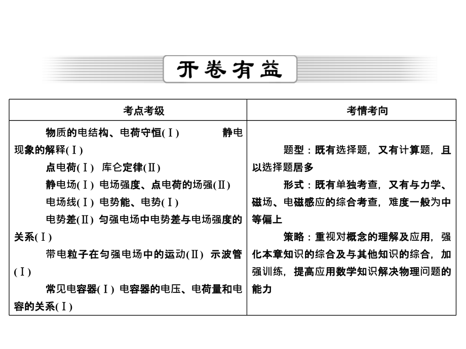 高三物理人教总复习课件第6章静电场1_第2页