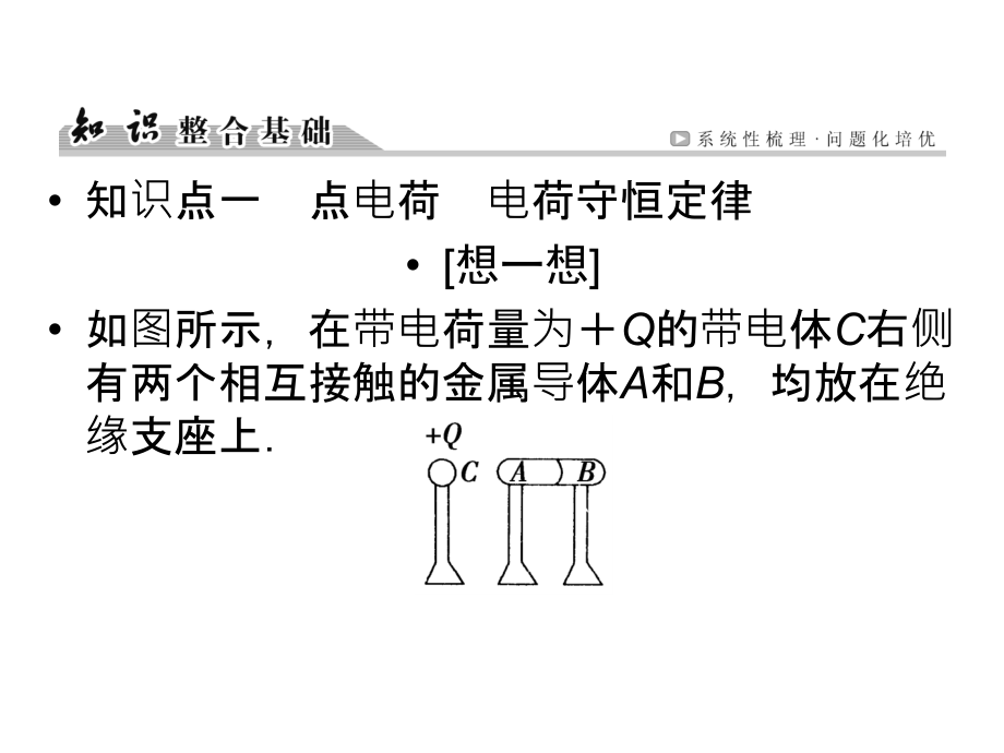 高三物理人教总复习课件第6章静电场1_第3页