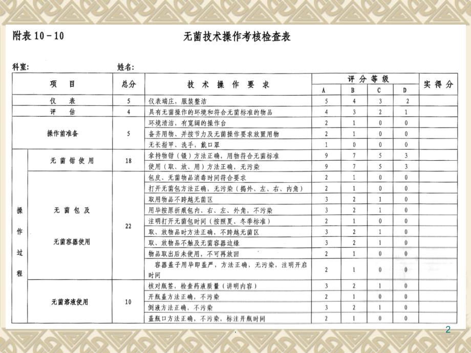 外科临床技能操作PPT课件_第2页