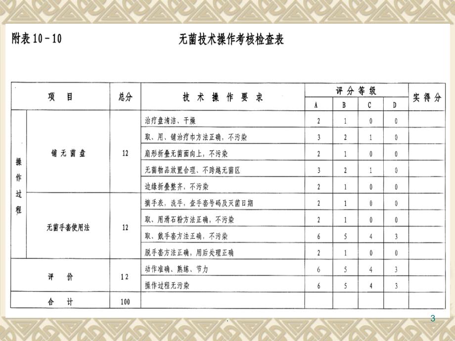 外科临床技能操作PPT课件_第3页