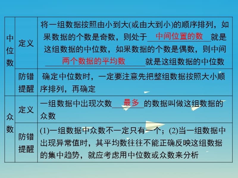 七年级数学下册6数据的分析小结与复习教学课件（新版）湘教版_第3页