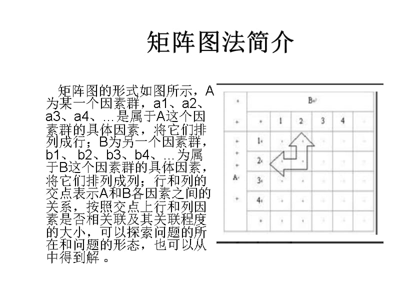 矩阵数据分析图_第3页