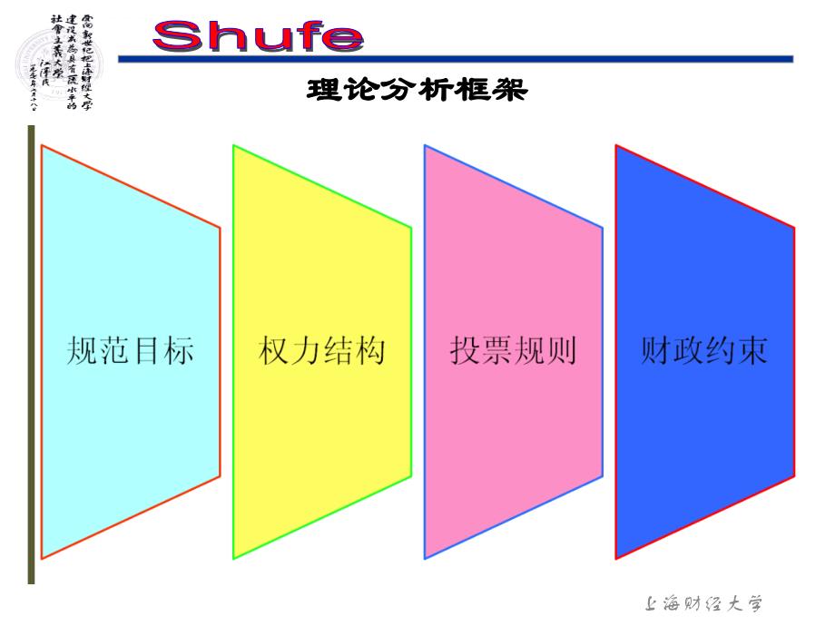 公理化决策规则-上海财经大学课件_第1页