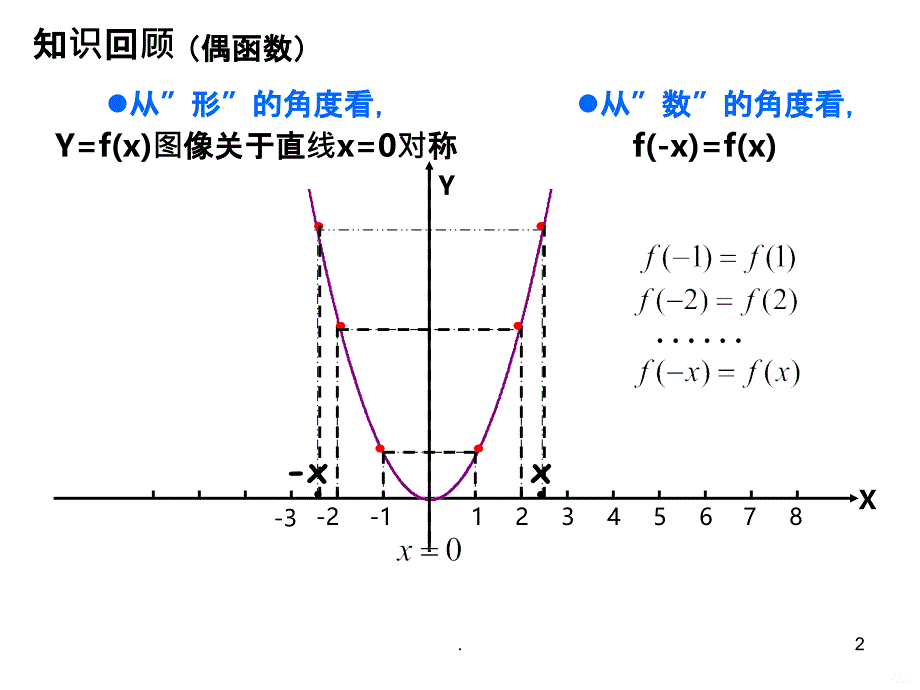 函数的对称性与函数的图象变换精品PPT课件_第2页