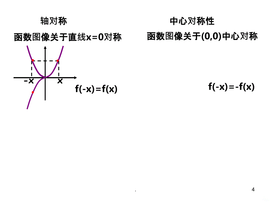 函数的对称性与函数的图象变换精品PPT课件_第4页