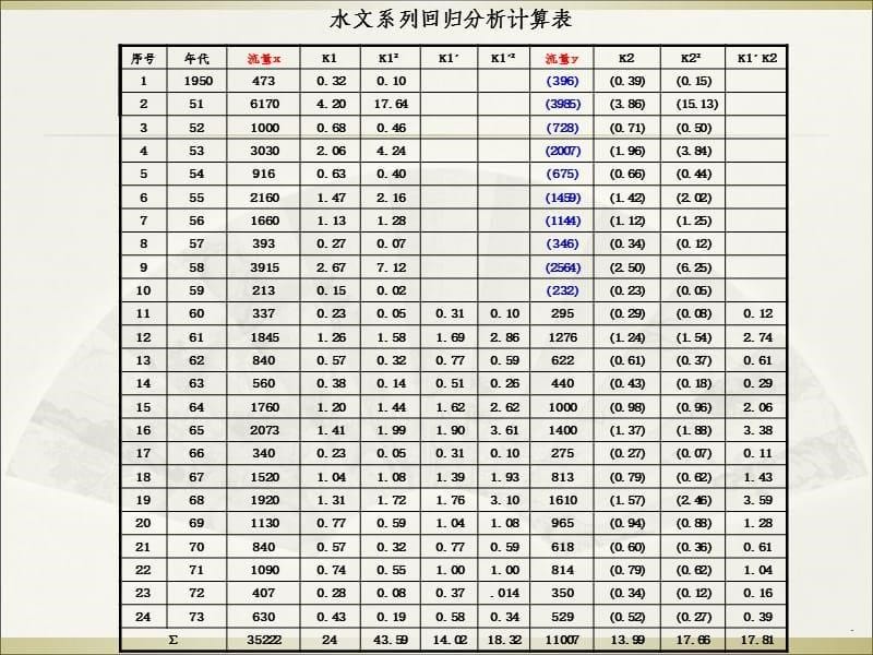 桥涵水文计算基本方法ppt课件_第5页