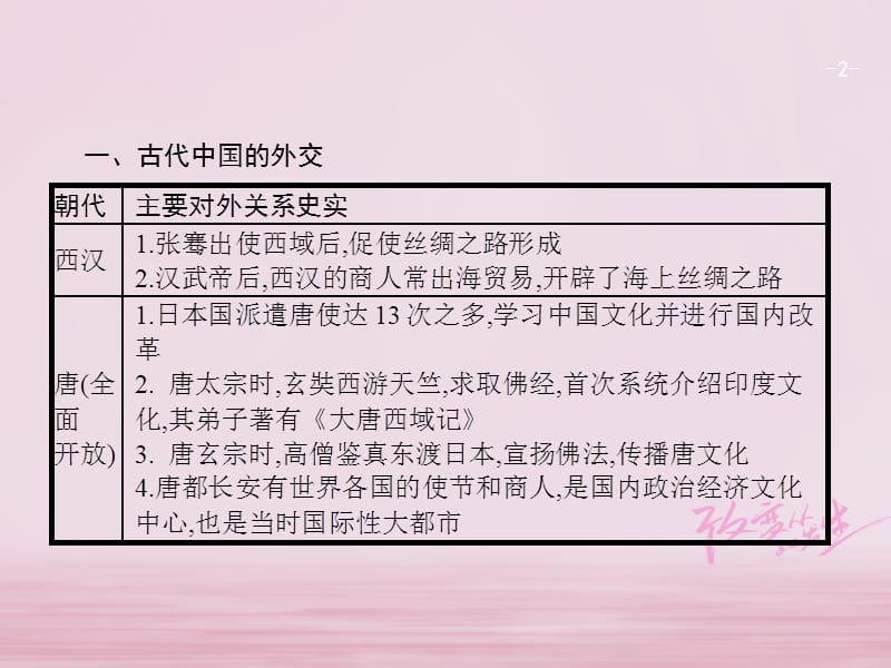 中考历史复习第二模块常考专题专题二中国的外交关系课件_第2页