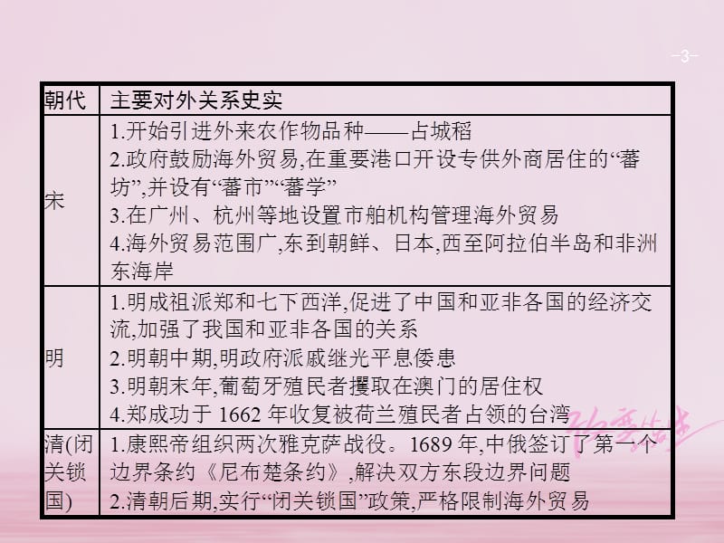 中考历史复习第二模块常考专题专题二中国的外交关系课件_第3页