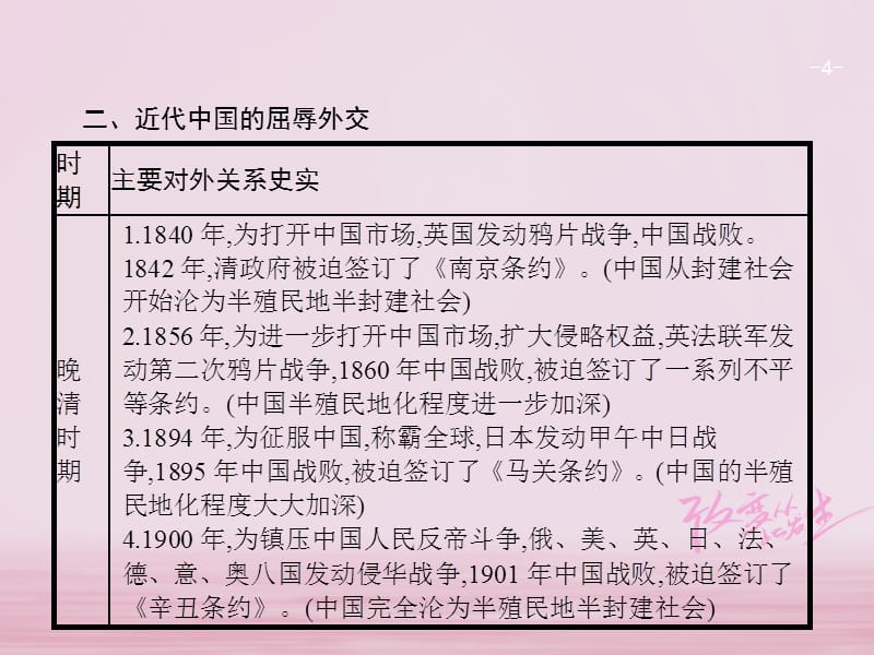 中考历史复习第二模块常考专题专题二中国的外交关系课件_第4页