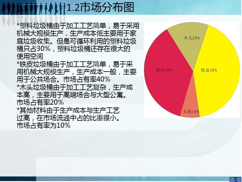 公共垃圾箱毕业设计课件_第5页