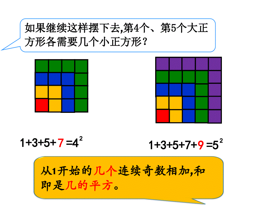 六上 数学广角 数与形课件_第4页