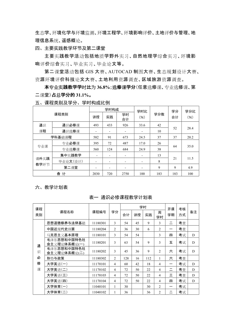 自然地理与资源环境专业人才培养方案_第2页