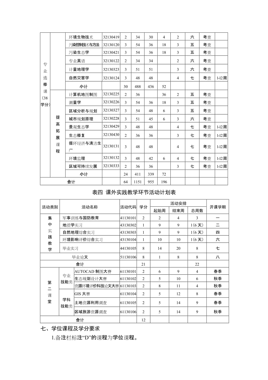 自然地理与资源环境专业人才培养方案_第4页