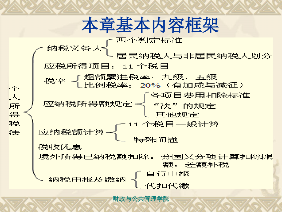 17第十七章 个人所得税教学材料_第2页