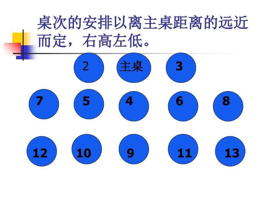 公共关系实务之宴会礼仪课件_第5页