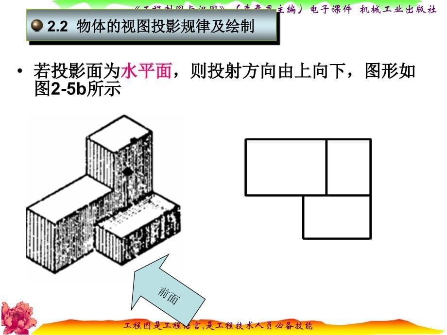 223三视图培训讲学_第5页