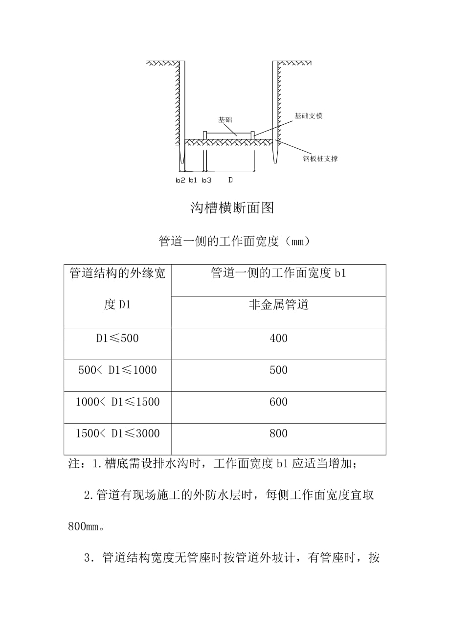 排水管涵施工准备及沟槽开挖施工方案及技术措施_第3页