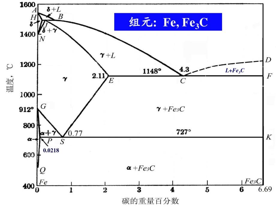 材料科学基础铁碳合金的组织及其性能_第2页