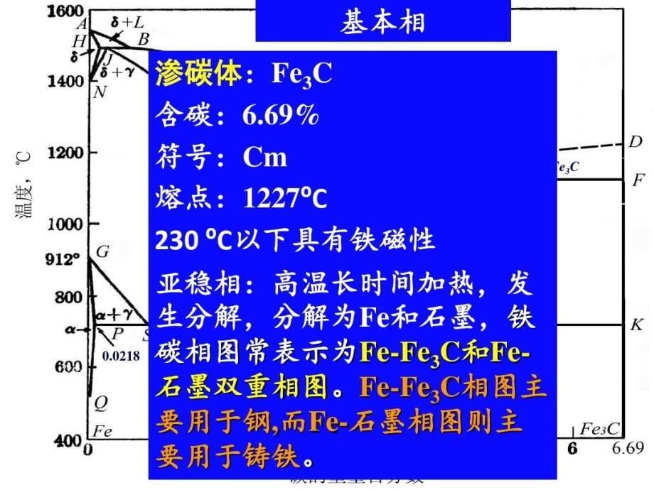 材料科学基础铁碳合金的组织及其性能_第5页