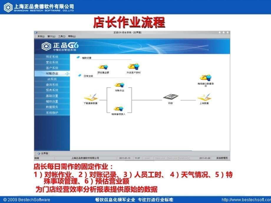 信息化帮助餐饮经营的关键管理点课件_第5页