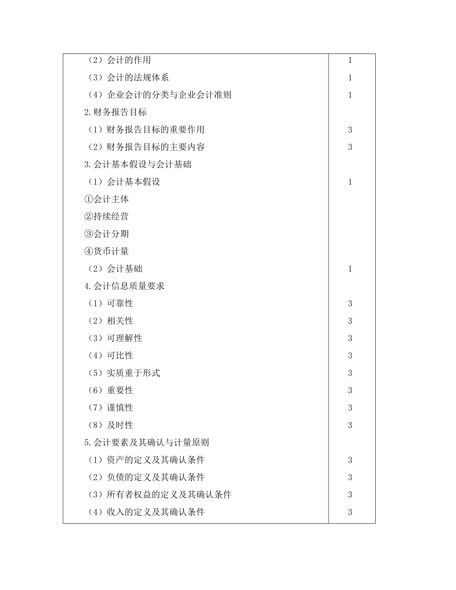 xxxxcpa考试大纲新_第3页