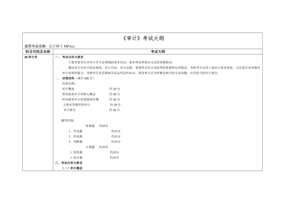 《审计》考试大纲_第1页