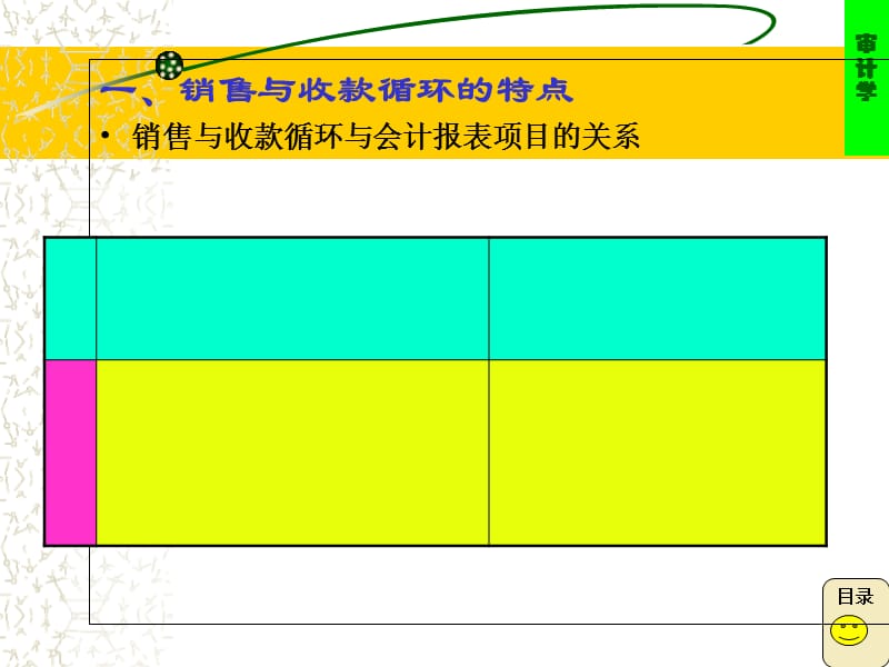 06-第九章销售与收款循环审计幻灯片资料_第3页