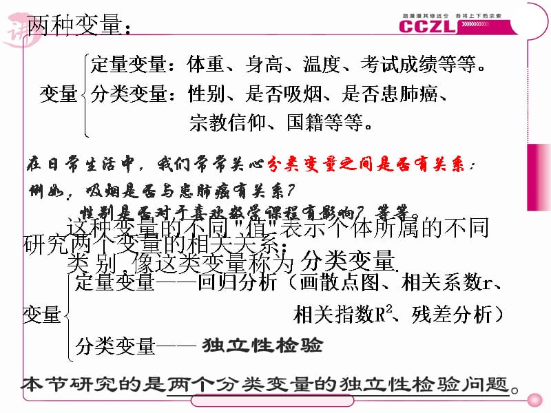 32独立性检验的基本思想及其初步应用2课时选修23复习课程_第2页