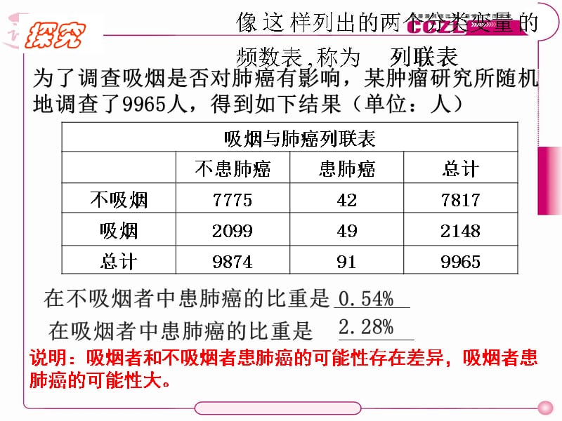 32独立性检验的基本思想及其初步应用2课时选修23复习课程_第3页