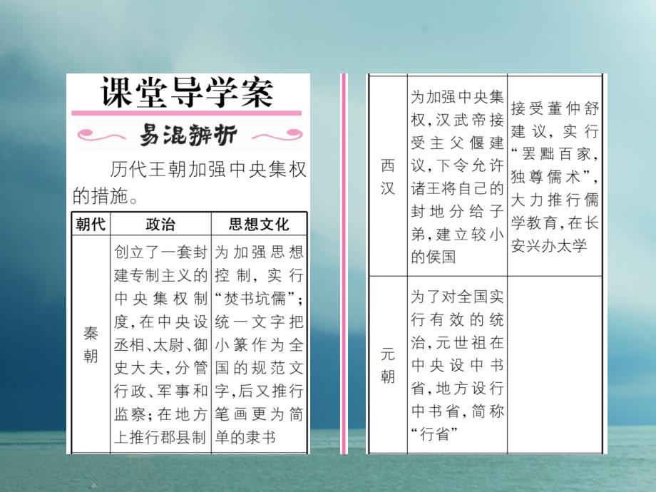 七年级历史下册第3单元明清时期：统一多民族国家的巩固与发展第20课清朝君主专制的强化作业课件新人教版_第2页