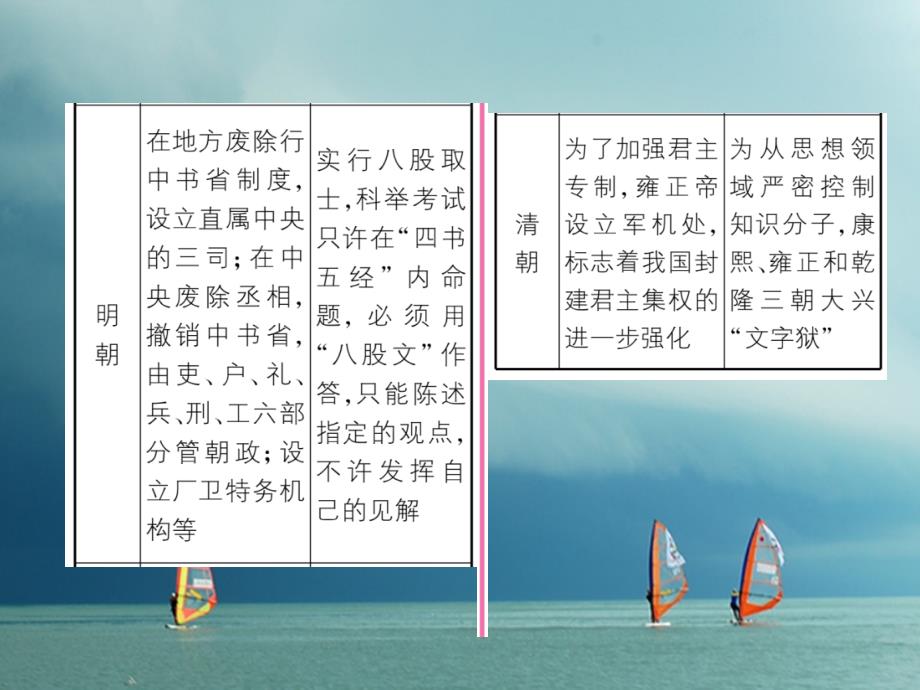 七年级历史下册第3单元明清时期：统一多民族国家的巩固与发展第20课清朝君主专制的强化作业课件新人教版_第3页