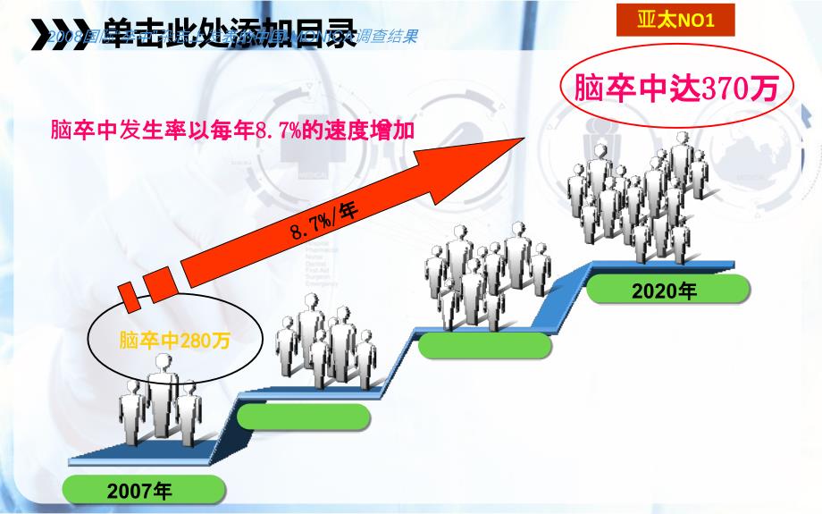 急性缺血性脑卒中(AIS)静脉溶栓ppt课件_第2页