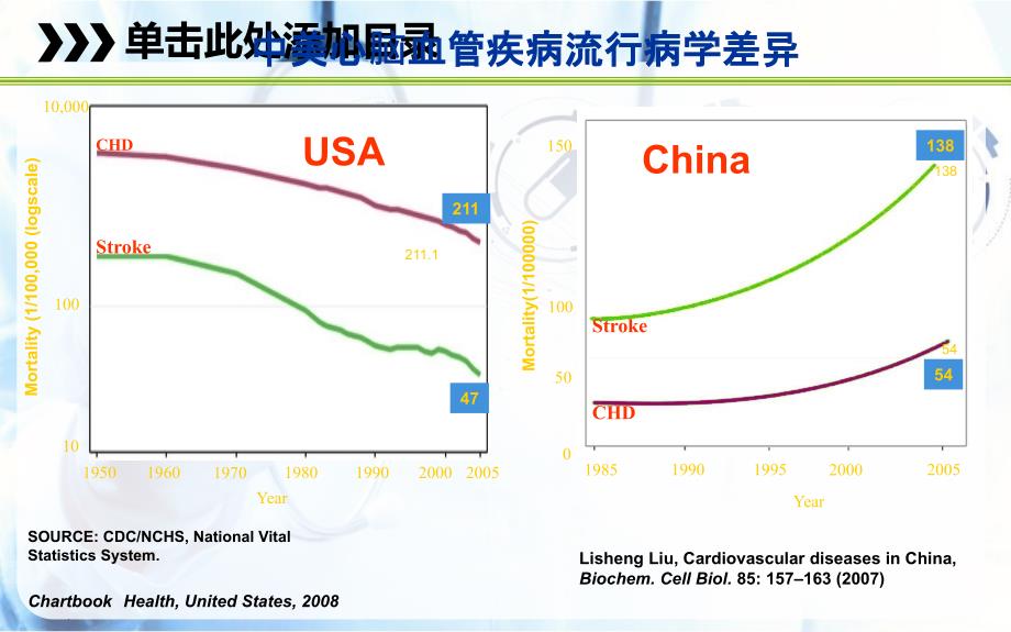 急性缺血性脑卒中(AIS)静脉溶栓ppt课件_第3页