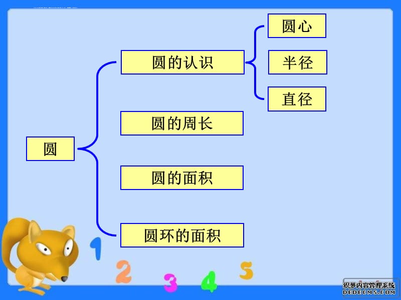 六上册第四单元_整理和复习课件_第3页