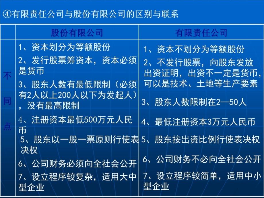 2010届高三政治《经济生活》专业班第一轮复习(第五课)第五课 企业与劳动者讲义教材_第4页