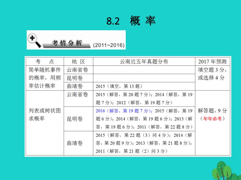 中考数学第8章统计与概率8.2概率复习课件_第1页